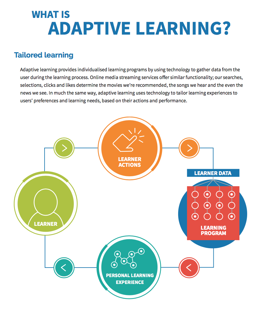 Adaptive Technologies for Training and Education edited by