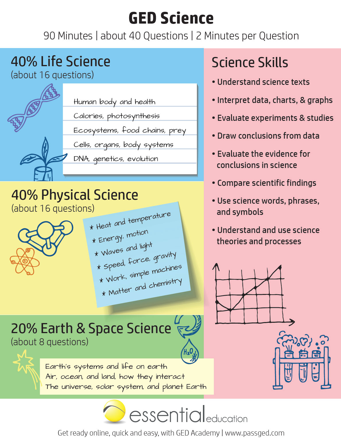 Ged Science Study Guide 2021 Ged Academy